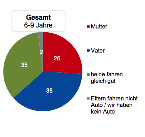 papa fährt besser auto grafik