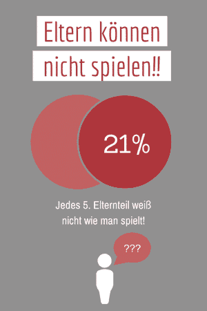 Studie-Eltern-spielen