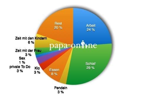 Zeitdiagram