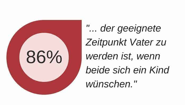 vater werden wann 86